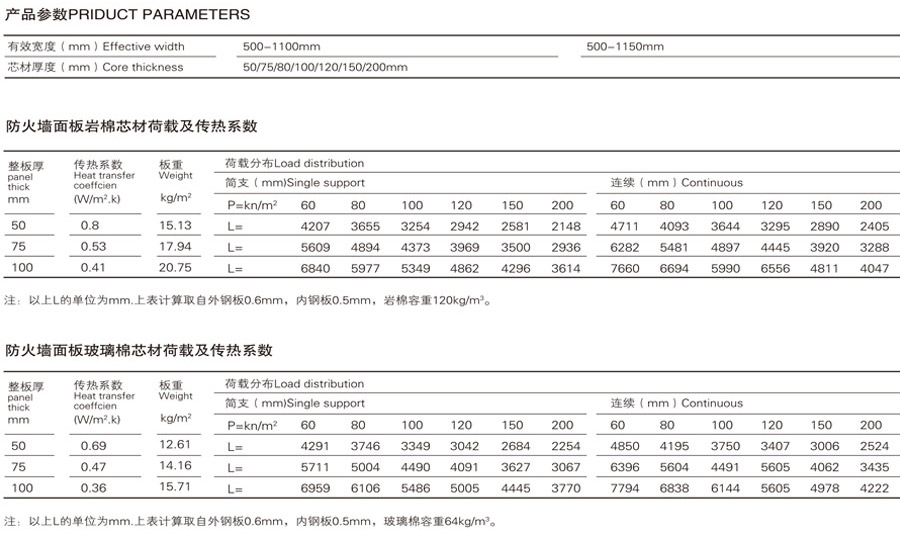 聚氨酯側(cè)封邊夾芯復(fù)合板